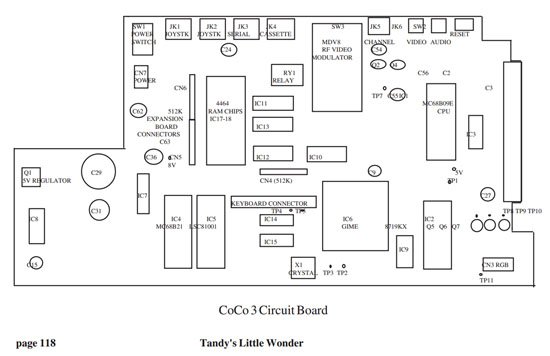 CoCo3 Circuit Board CoCo3 Circuit Board